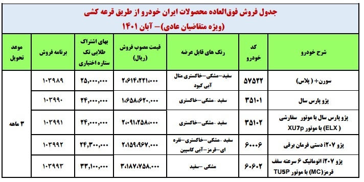 فروش فوری 5 محصول ایران خودرو از امروز آغاز شد